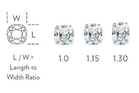 Cushion-Cut Width to Height Ratio Cushion-Cut Width to Height Ratio