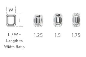 Emerald-Cut Width to Height Ratio Emerald-Cut Width to Height Ratio