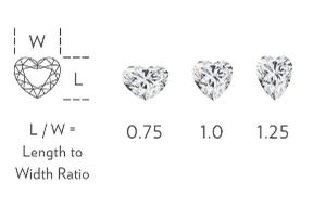 Heart-Shaped Width to Height Ratio Heart-Shaped Width to Height Ratio