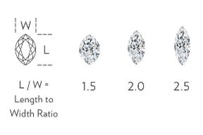 Marquise-Cut Width to Height Ratio Marquise-Cut Width to Height Ratio