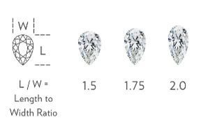 Pear-Shaped Width to Height Ratio Pear-Shaped Width to Height Ratio