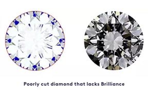 Diamond Showing Poor GCAL Brilliance Diamond Showing Poor GCAL Brilliance