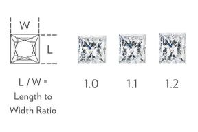 Princess-Cut Width to Height Ratio Princess-Cut Width to Height Ratio