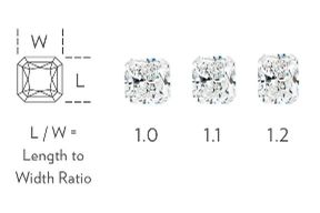 Radiant-Cut Width to Height Ratio Radiant-Cut Width to Height Ratio